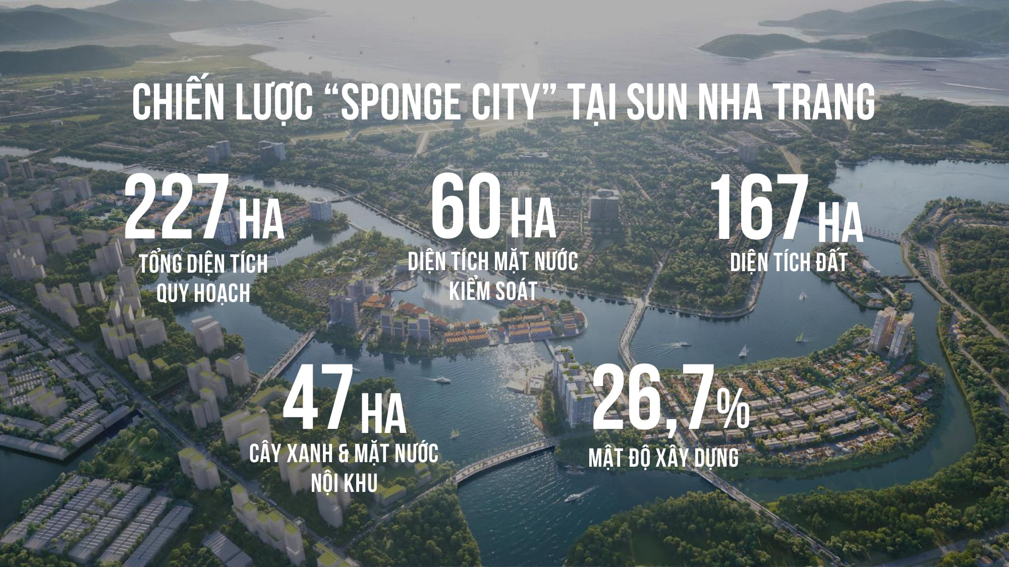 Chiến Lược Sponge City Tại Sun Nha Trang