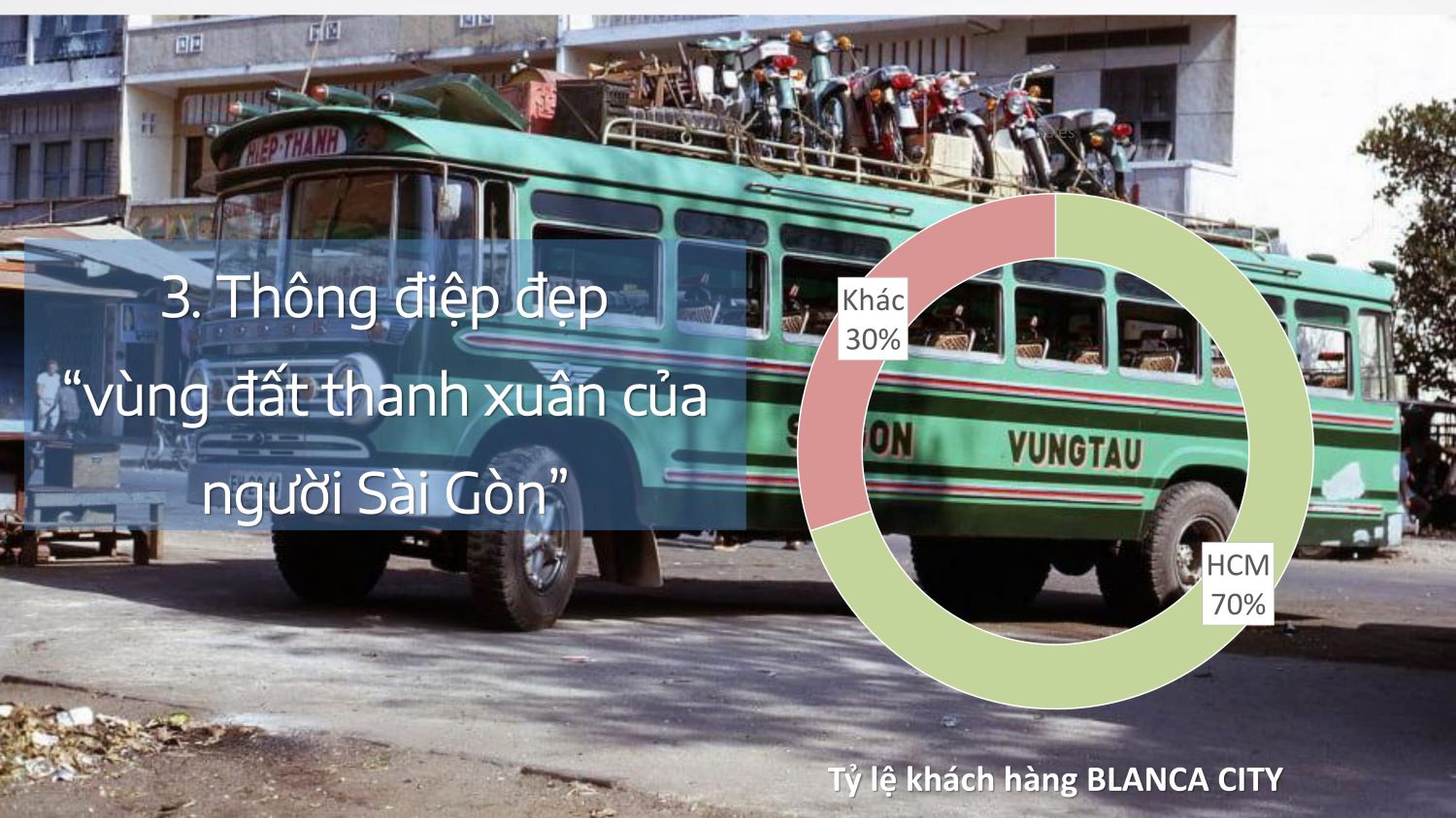 4 lý do tạo nên sự thành công của Blanca City Vũng Tàu 3 Blanca City vùng đất thanh xuân của người Sài Gòn