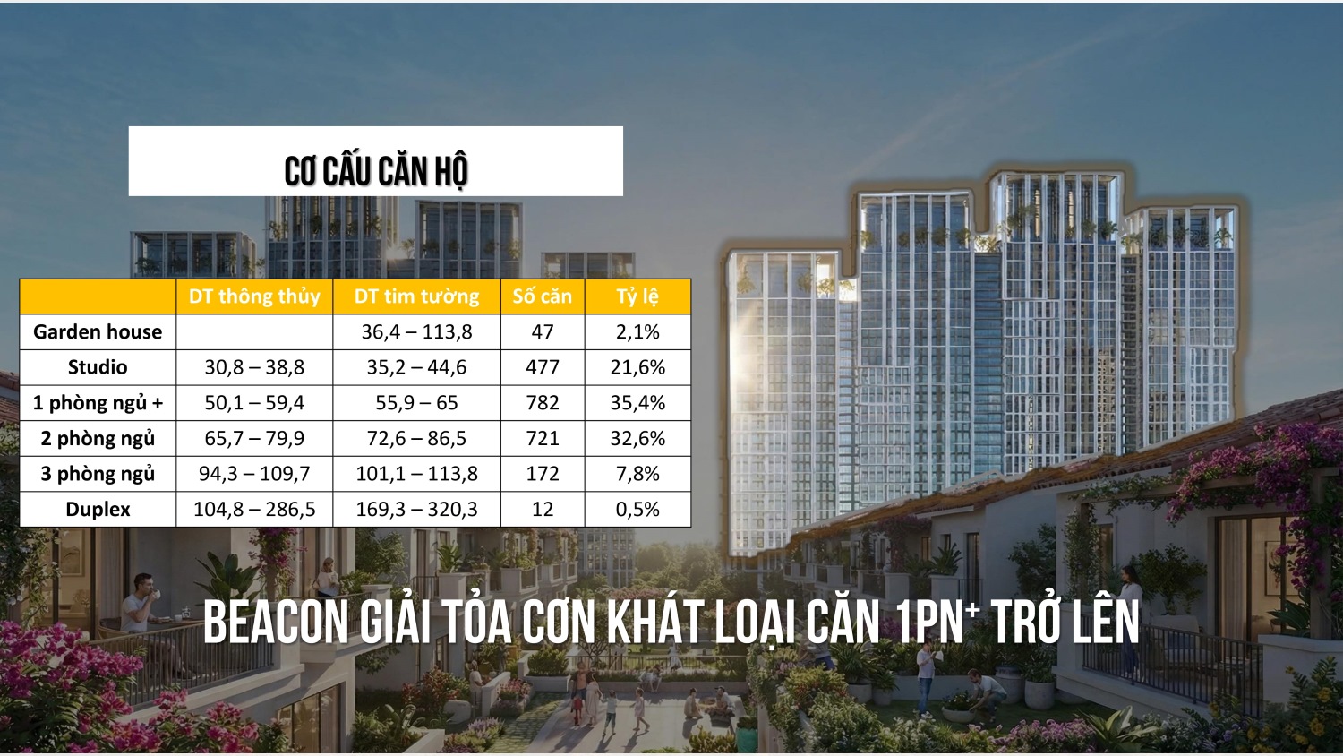 Cơ cấu căn hộ Beacon Blanca City