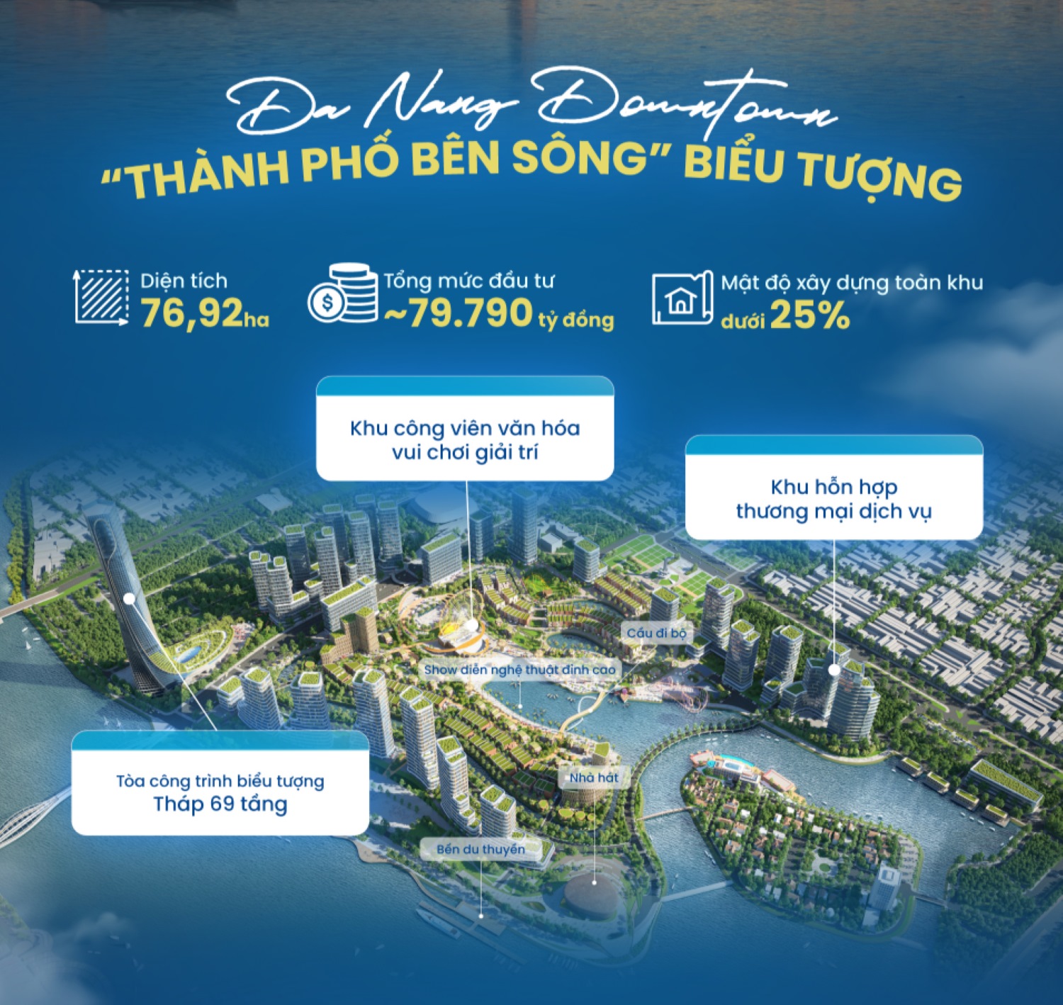 Da Nang Downtown thành phố bên sông Hàn