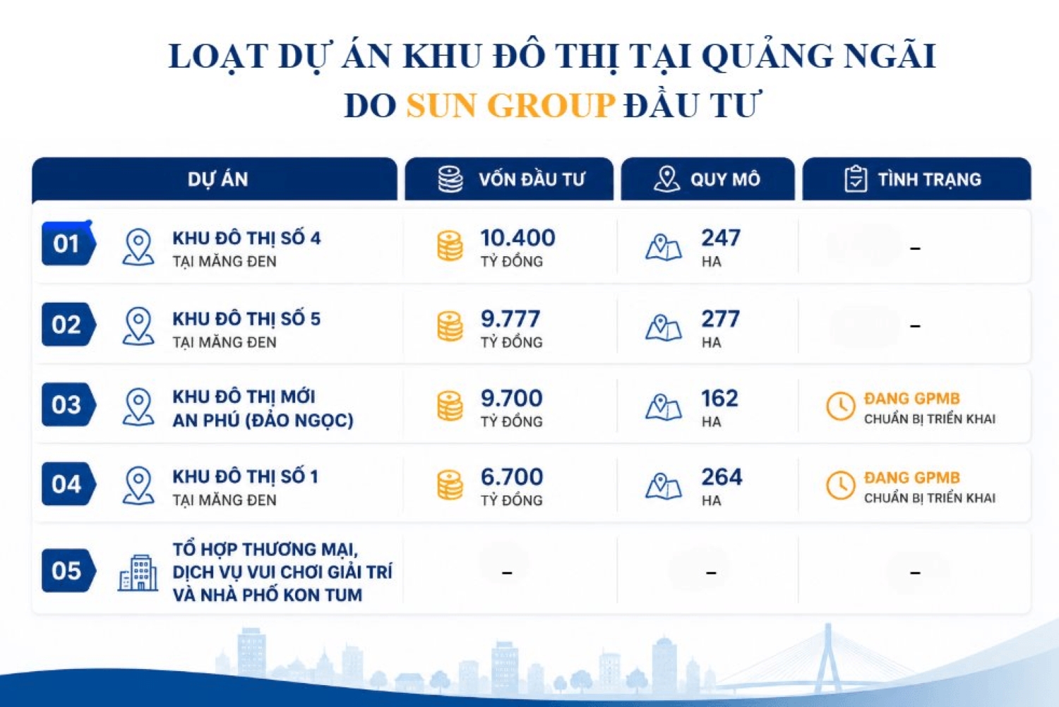 Các dự án Sun Group tại Quảng Ngãi