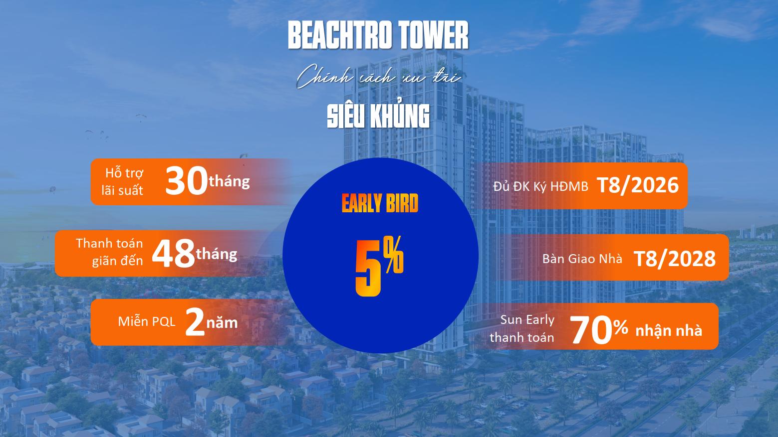 Căn hộ Beachtro Tower | Blanca City Sun Group Vũng Tàu - Thông tin chi tiết, bảng giá bán và chính sách bán hàng 12 Chính sách bán hàng Beachtro Tower Blanca City Sun Group Vũng Tàu
